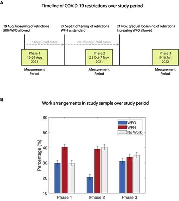 Working-from-home persistently influences sleep and physical activity 2 years after the Covid-19 pandemic onset: a longitudinal sleep tracker and electronic diary-based study